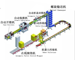 自動(dòng)化流水線 碼垛機(jī)包裝系統(tǒng)