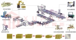 紙箱開(kāi)裝封整線一體機(jī)